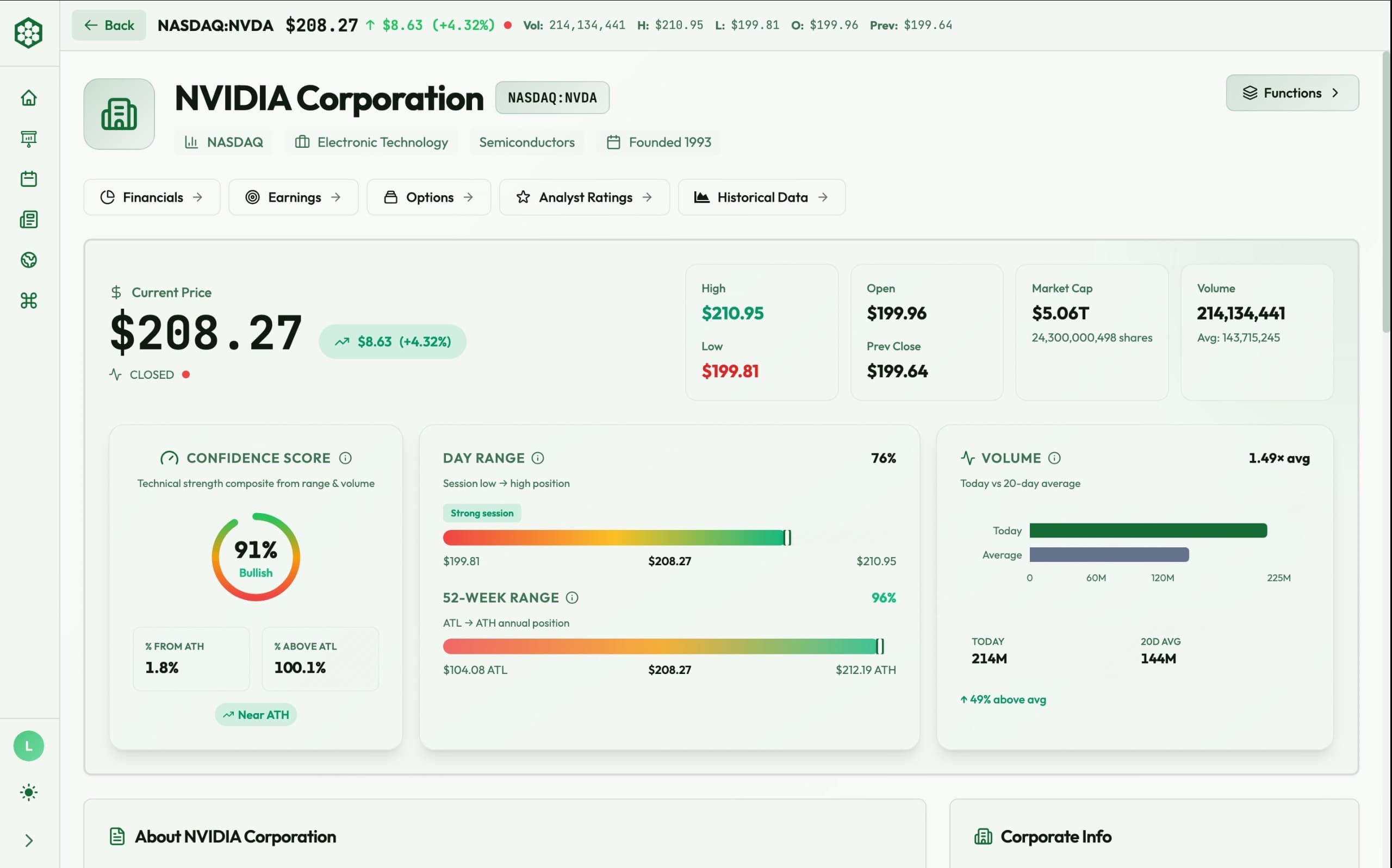 Optradia main dashboard