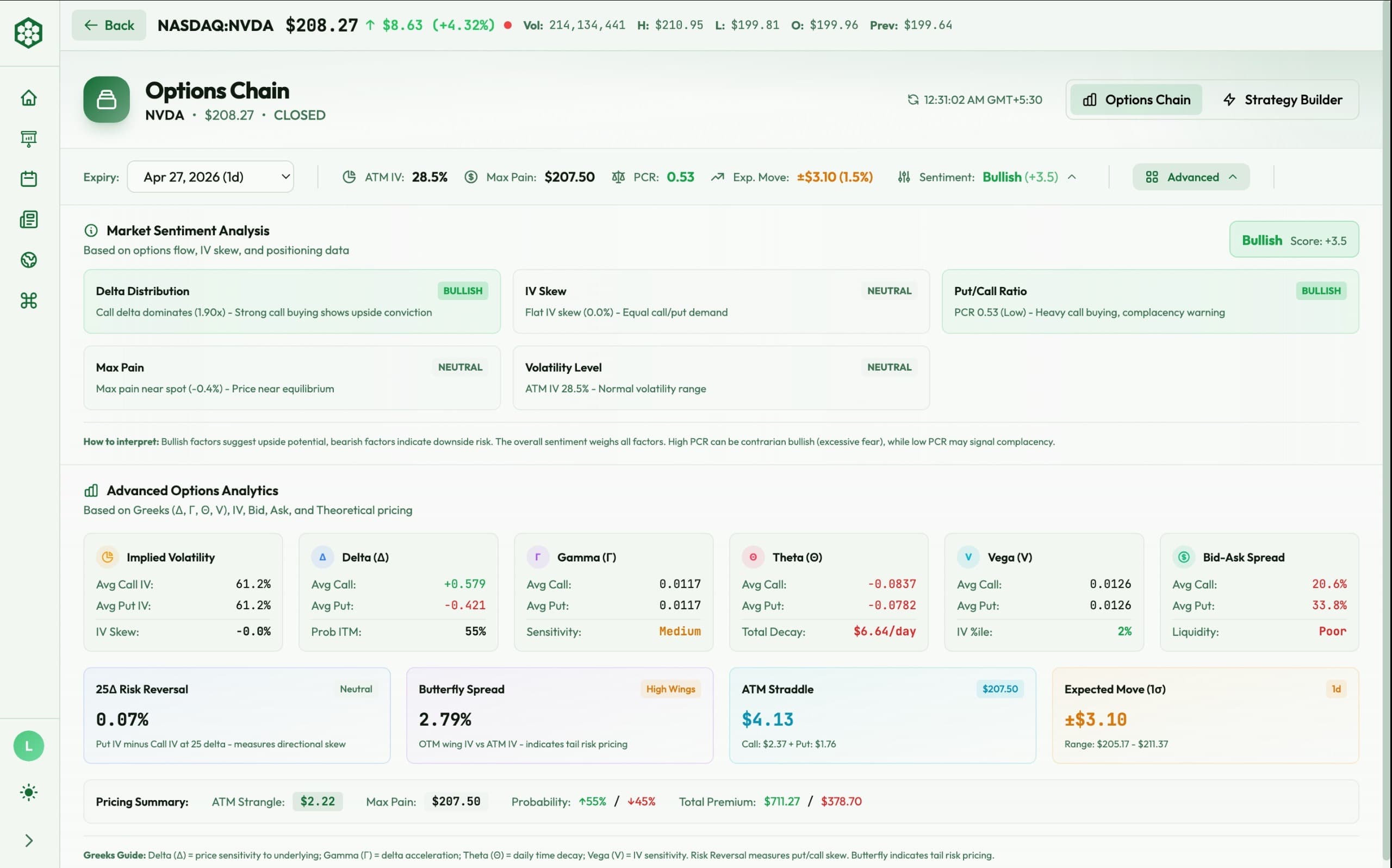 Advanced options analytics and sentiment